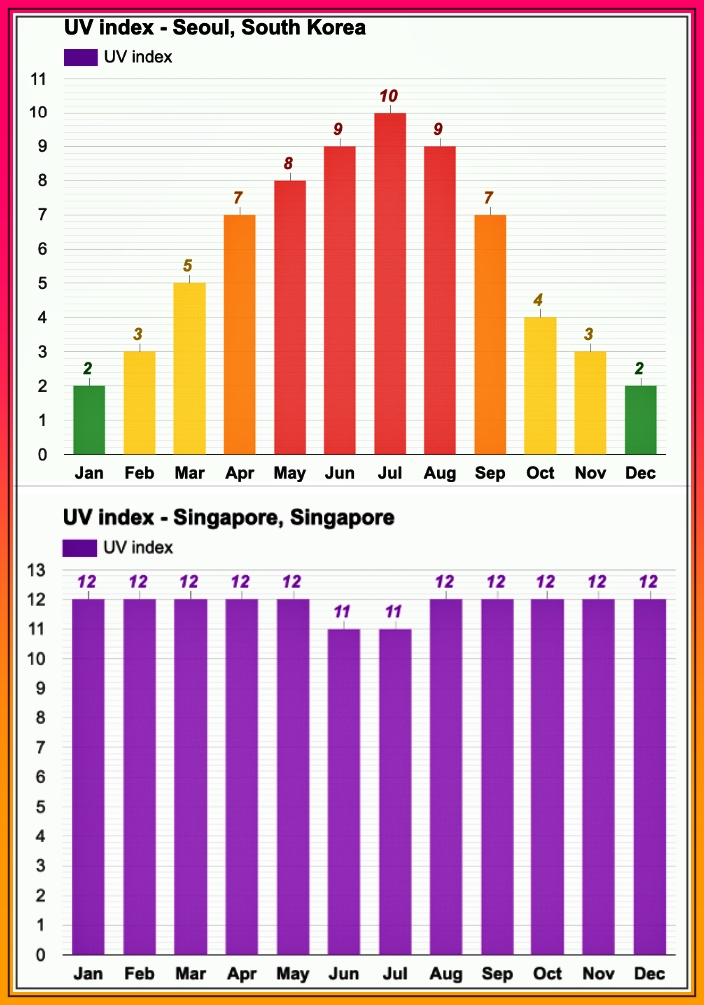 싱가포르3월자외선