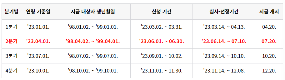 경기도_청년기본소득_2023_1