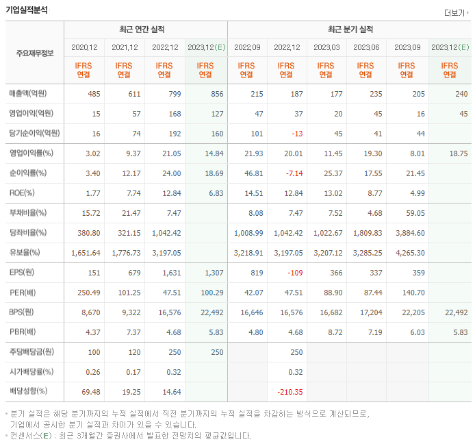 나노신소재_실적