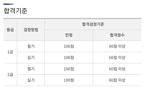 시험 합격 기준