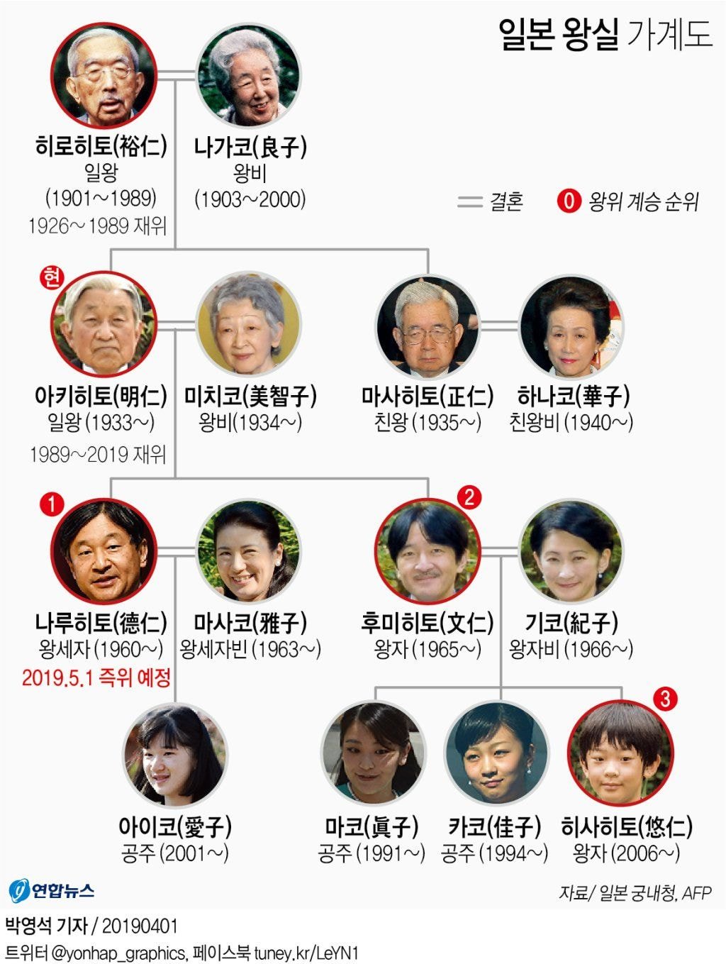  일본 왕실을 볼 때 한국인들 특징