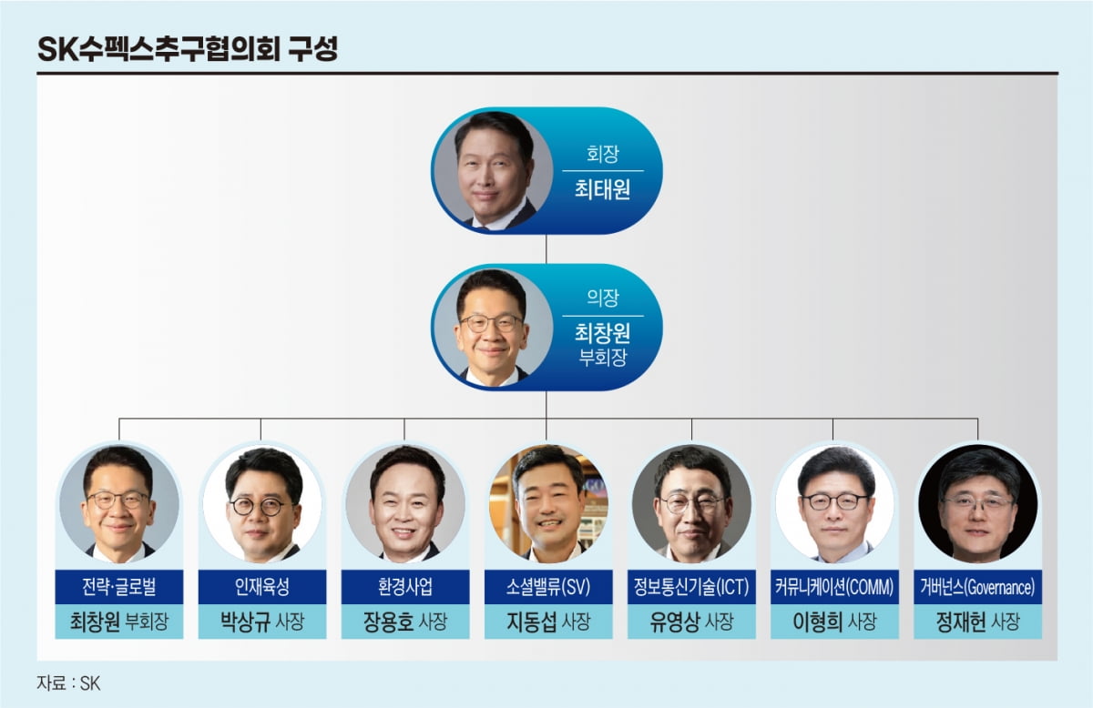 SK수펙스추구협의회 구성