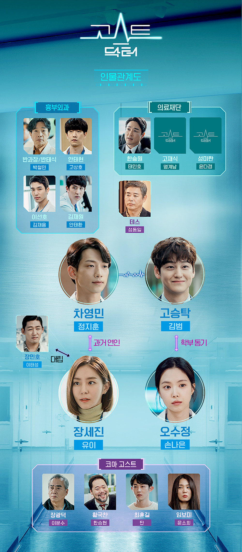  tvN 월화드라마 '고스트 닥터(Ghost Doctor)'