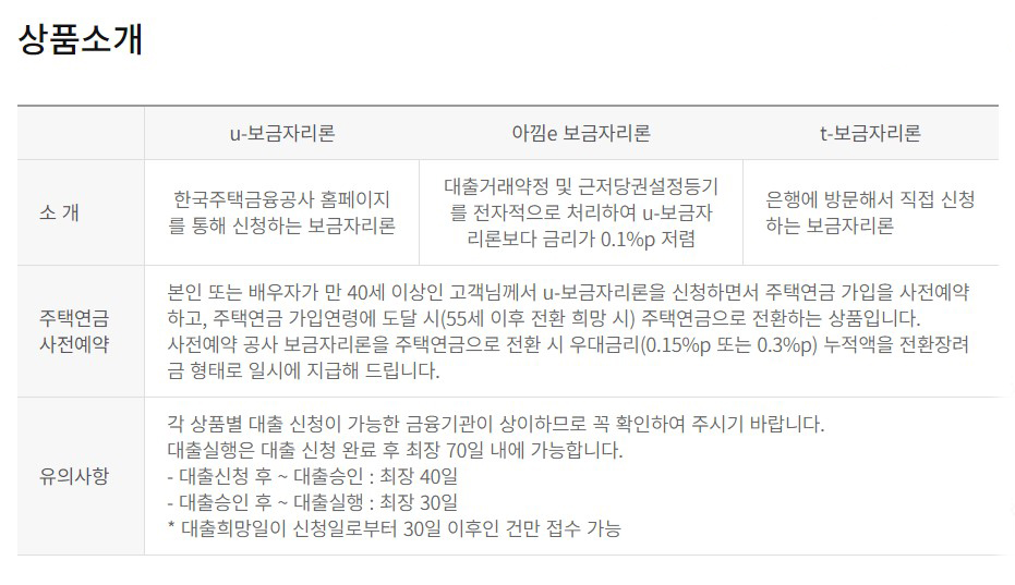 보금자리론 구분 안내