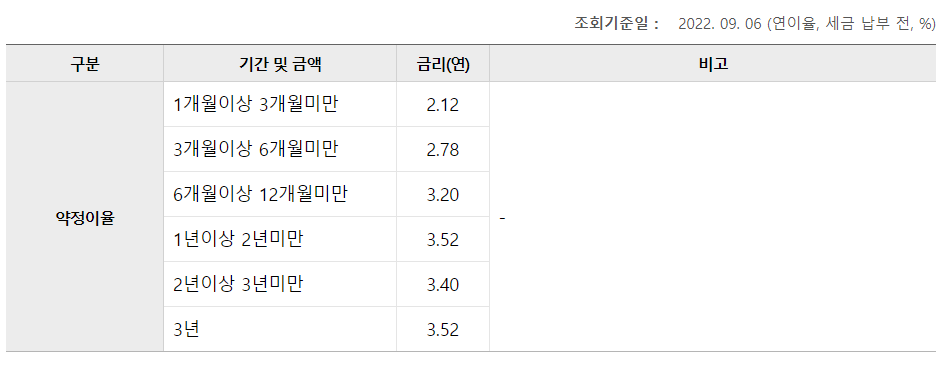 중도해지