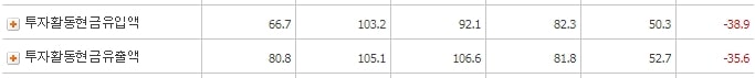 진바이오텍_투자활동현금흐름