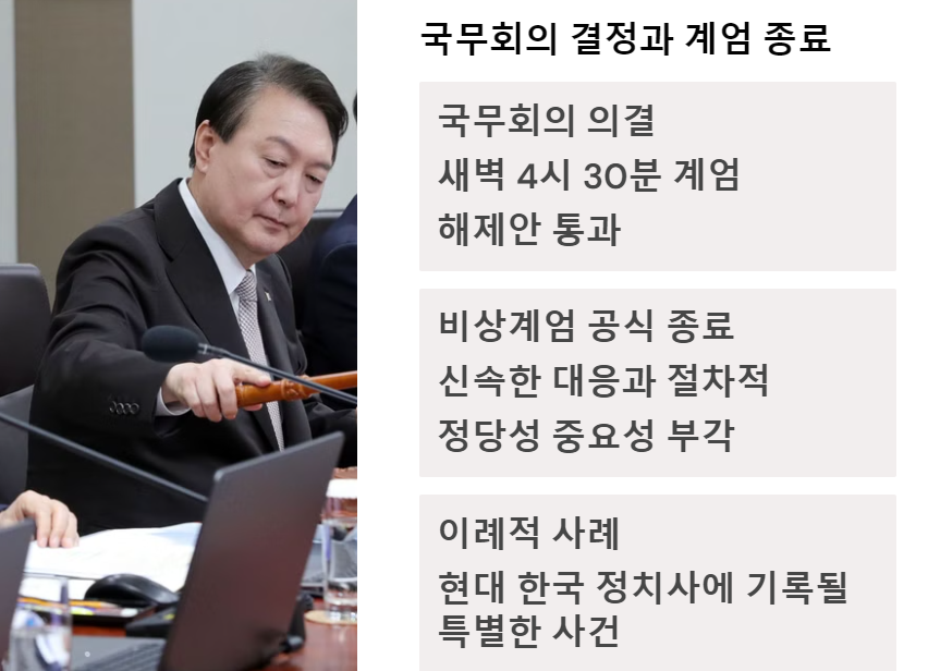 국무회의의 결정과 계엄 종료