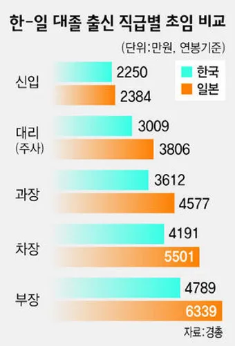 고졸 대졸 초임 신입연봉 중소기업_12