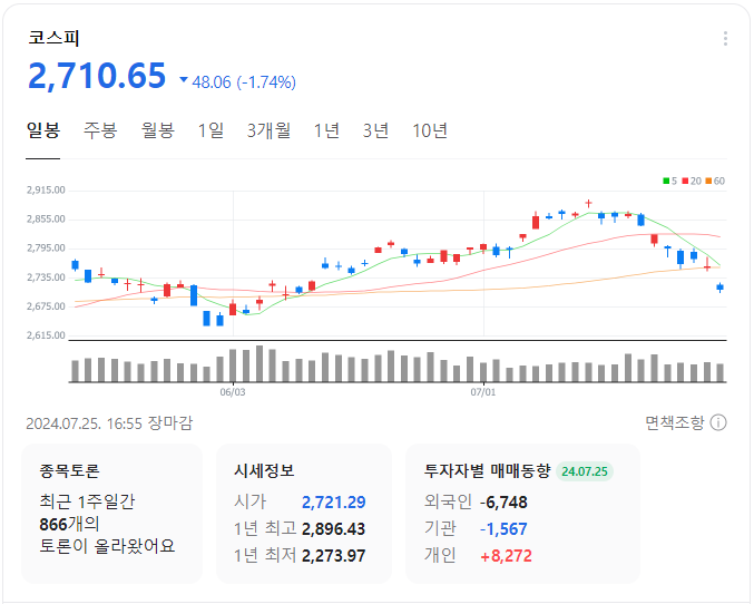 코스피-일봉-차트-이미지