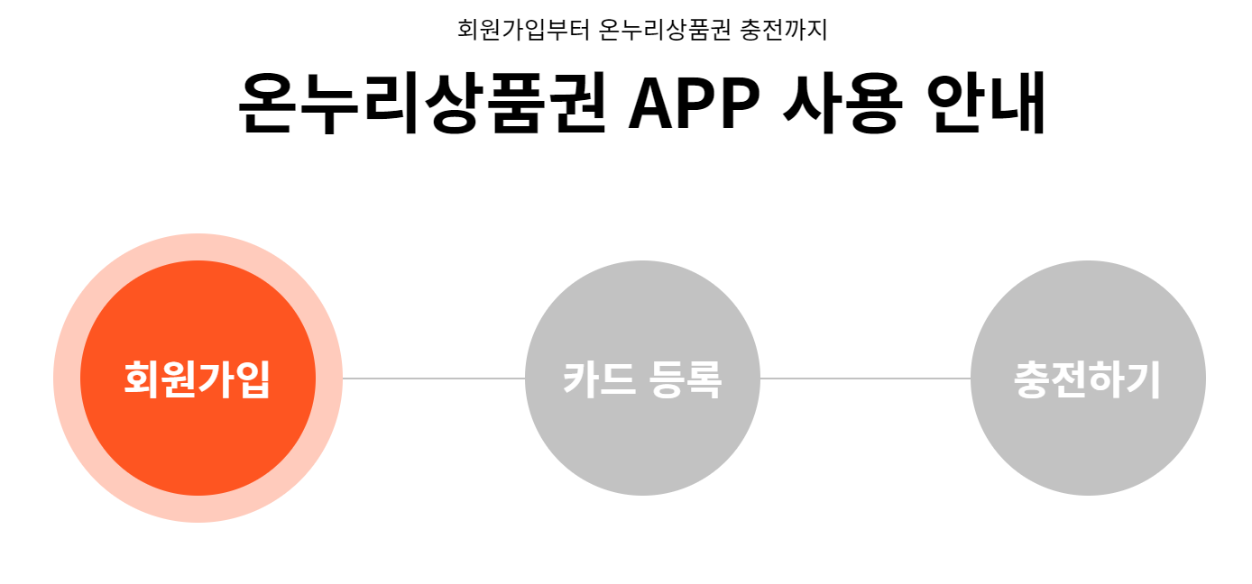 온누리_상품권_회원가입