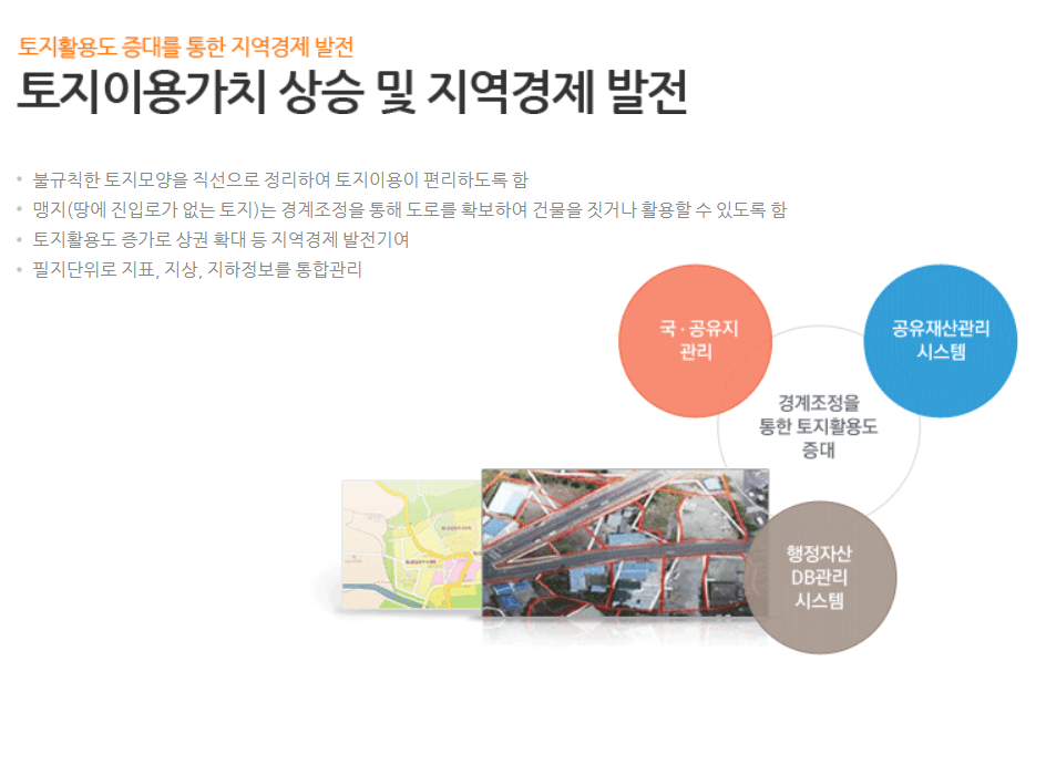 지적재조사 사업 하는 과정