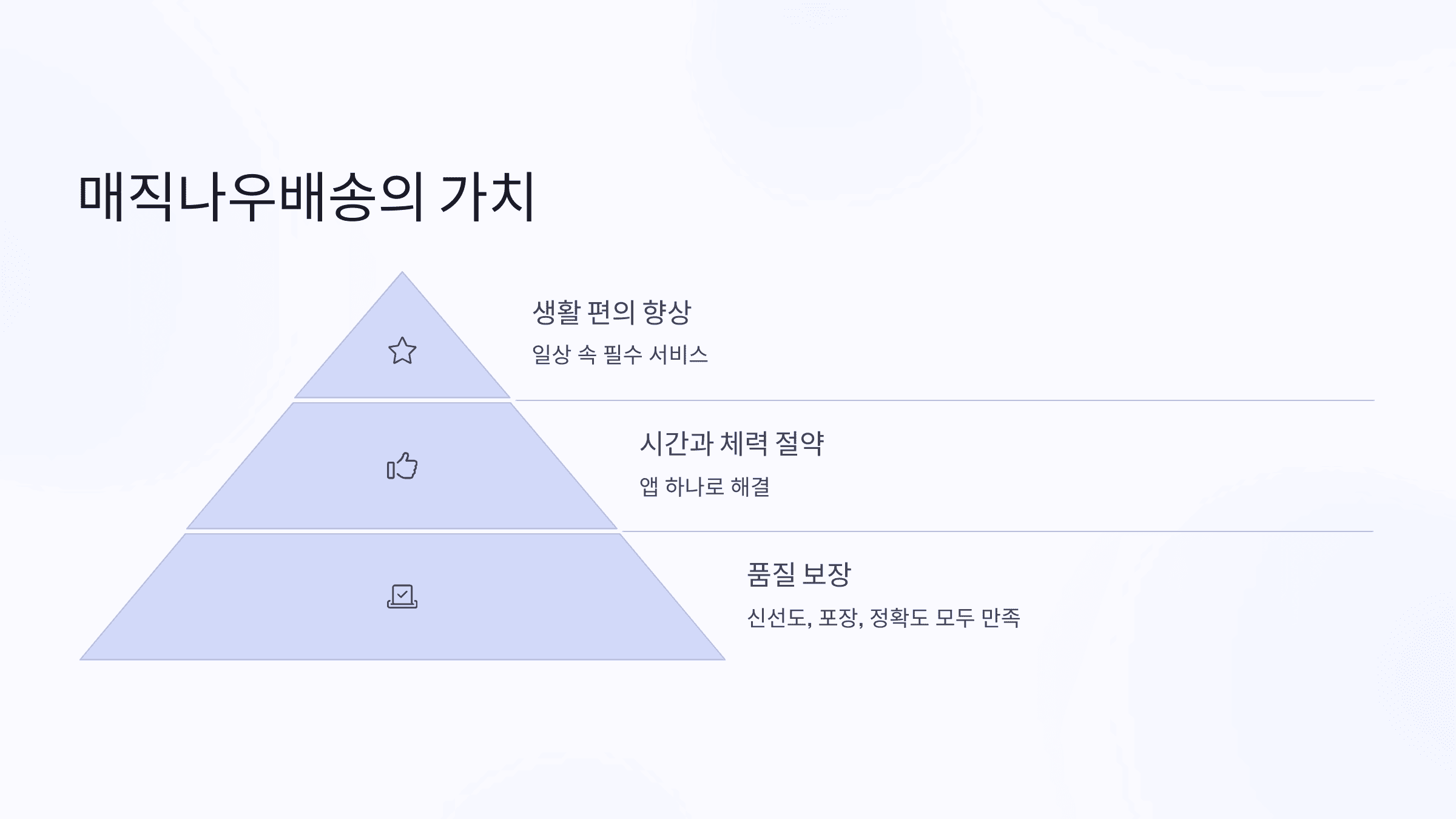 결론: OOOO배송은 바쁜 일상 속 필수 서비스