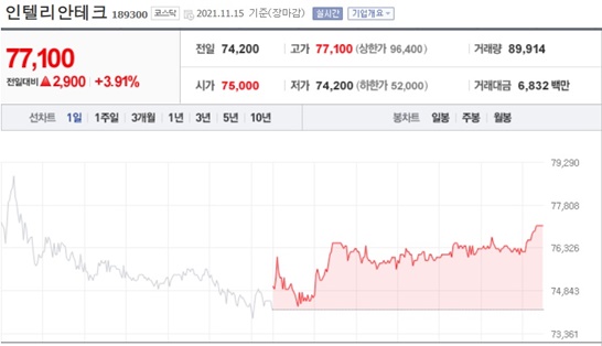 인텔리안테크