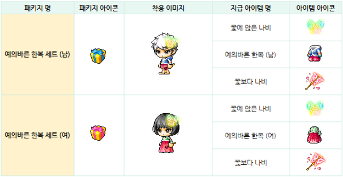 메이플m 캐시샵 업데이트 이벤트 한복부터 드림레빗 까지 보고가세요 메이플M 캐시샵 업데이트 이벤트 한복부터 드림레빗 까지 보고가세요