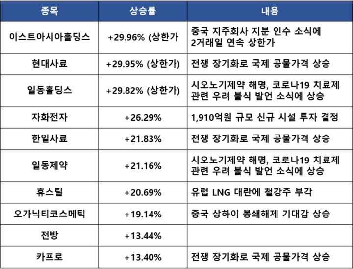  사회적 거리두기 완전 해제 검토! 리오프닝 준비하자 : 특징주 및 마감시황 22.04.14