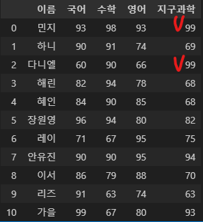 파이썬 데이터 시각화 입문 2 : Pandas 다루기-36