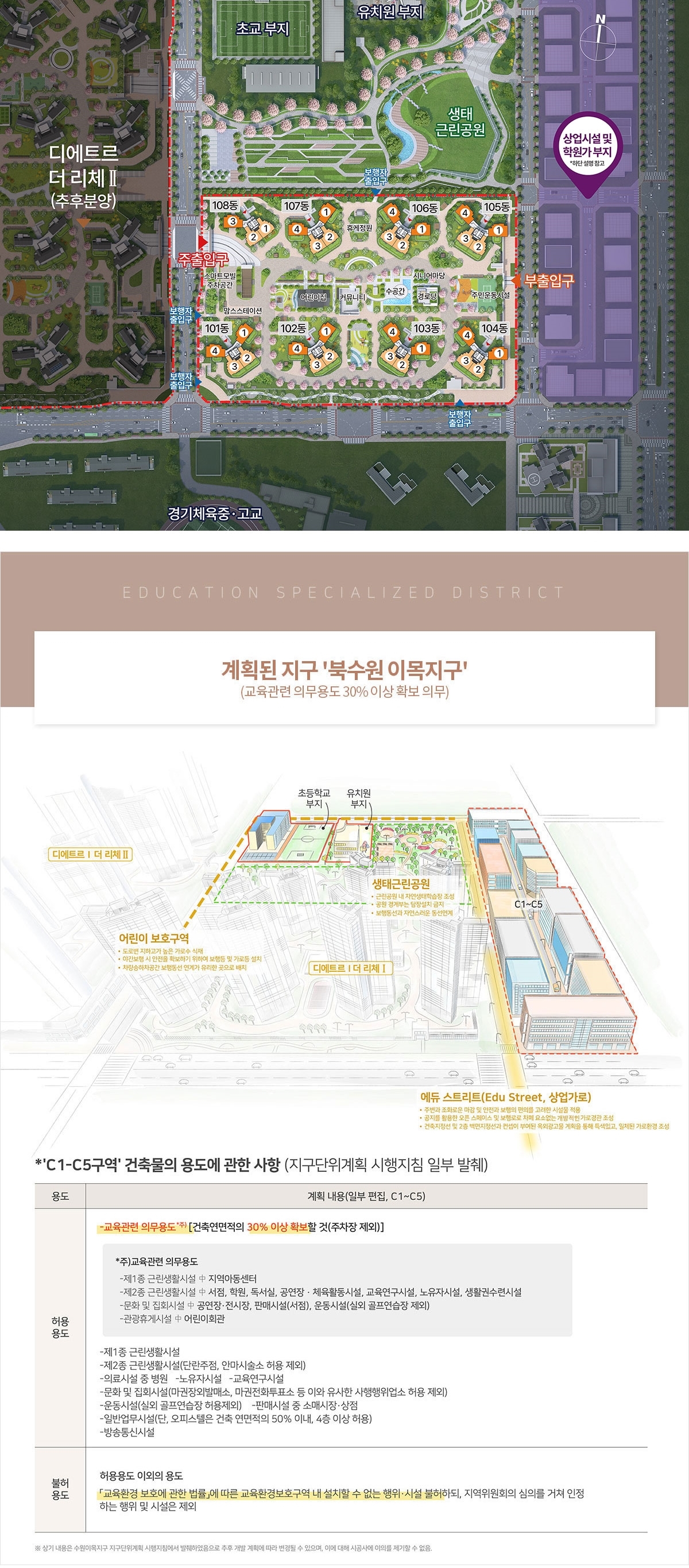 북수원이목지구디에트르더리체무순위-16