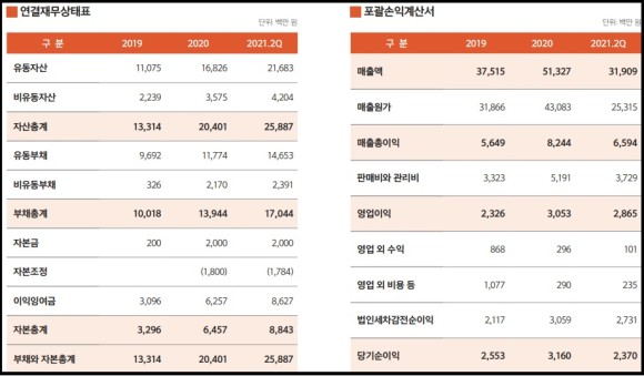 청약, 수요예측(_신한금융투자) 아이티아이즈 공모주 7