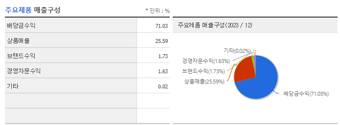진양홀딩스_주요제품