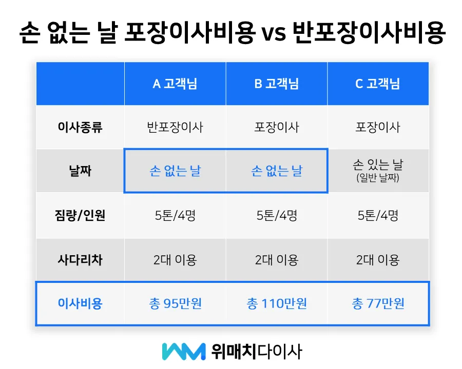 반포장이사란 비용 견적 비교_7