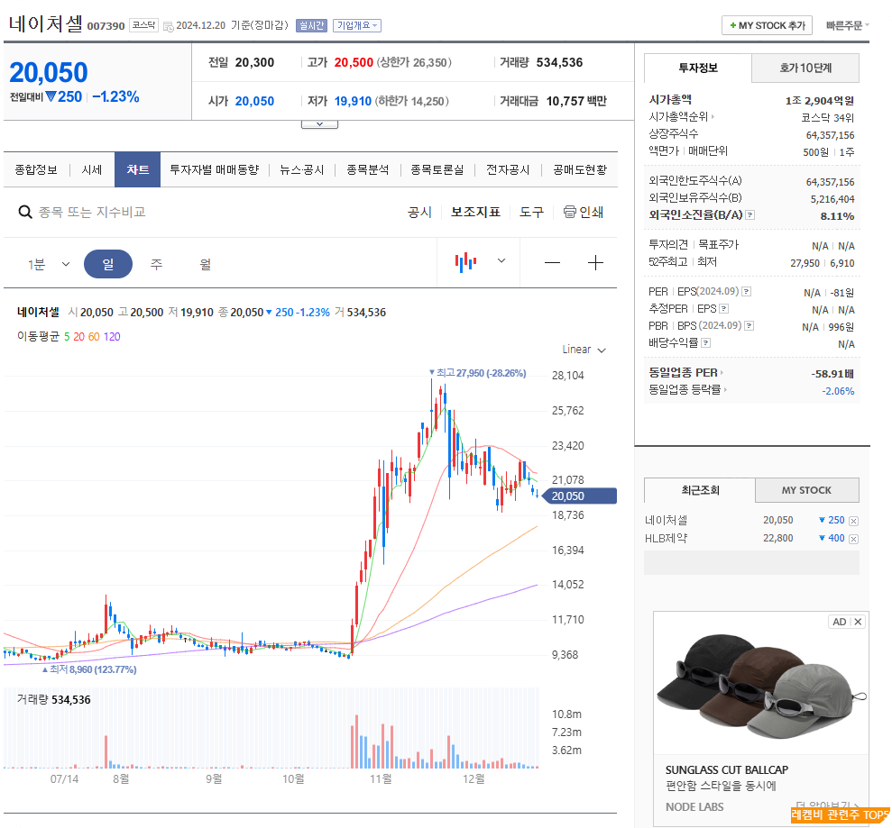 레켐비 관련주 TOP5