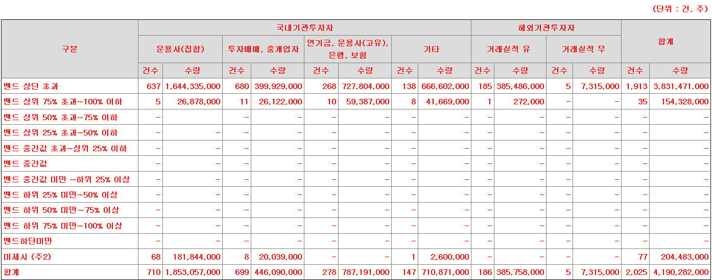 LS머트리얼즈 수요예측표