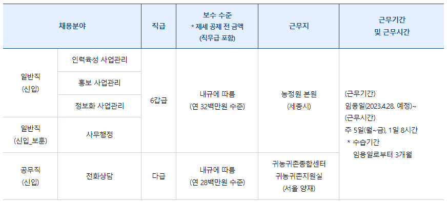 농림수산, 영양, 교육, 문화, 정보서비스 급여