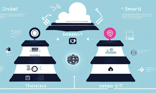 IoT(사물인터넷)과 스마트 기기의 진화