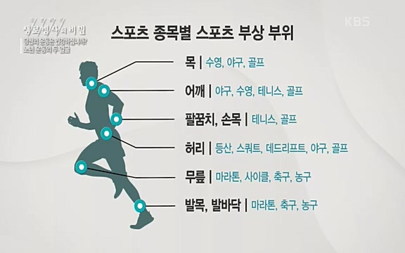 [821회] 생로병사의 비밀 - KBS821회] 생로병사의 비밀.ts_20220824_145725.643.jpg