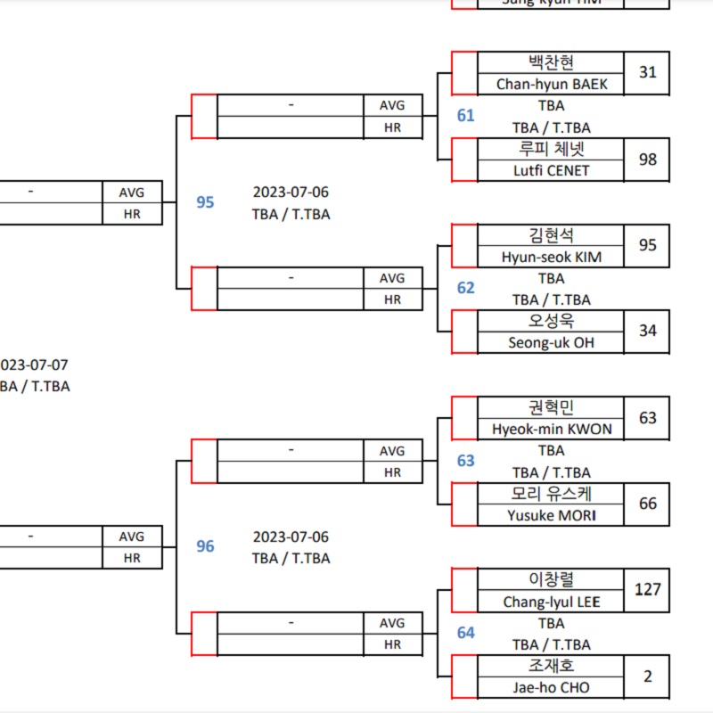 루피 체넷 PBA 128강 대진표