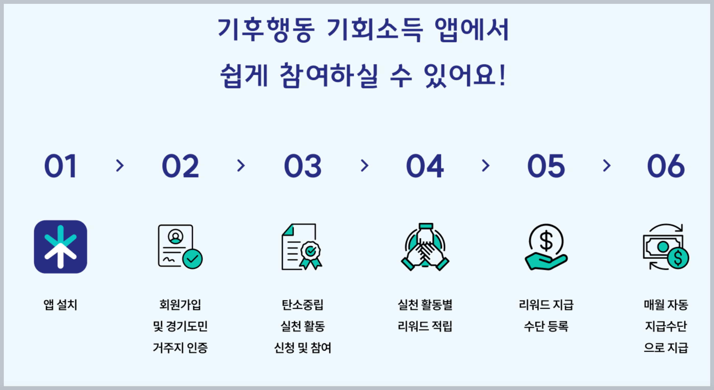  2025 경기도 기후행동 기회소득&amp;#44; 기후행동 기회소득 지급&amp;#44; 기후행동 기회소득 대중교통 - 출처 : 기후행동 기회소득 홈페이지 2