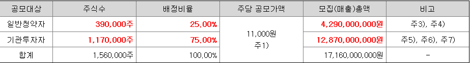 로킷헬스케어 일반청약