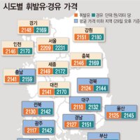  주유소 싼곳