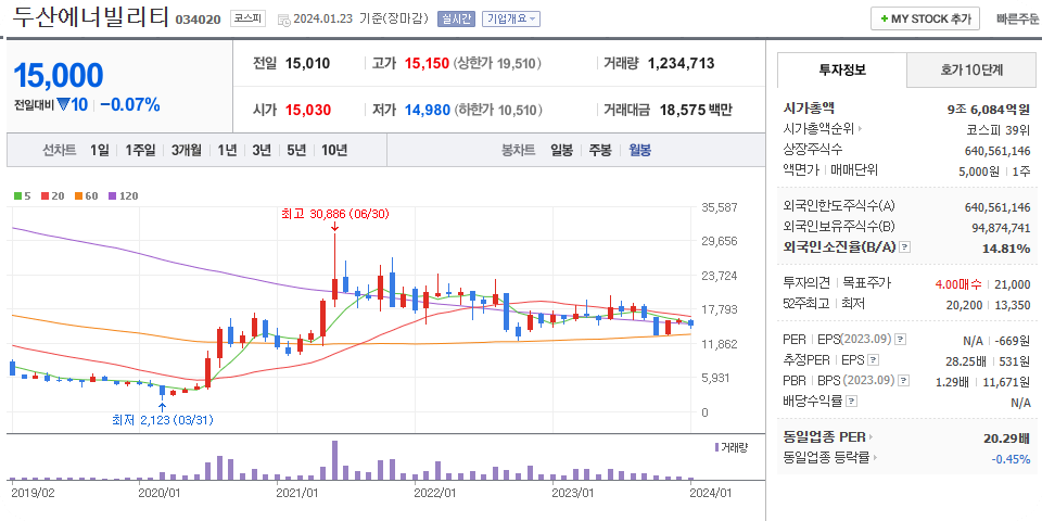 두산에너빌리티주가3