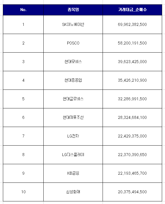  코스피 연기금 순매수 상위 10개 종목 [1월 첫째주]