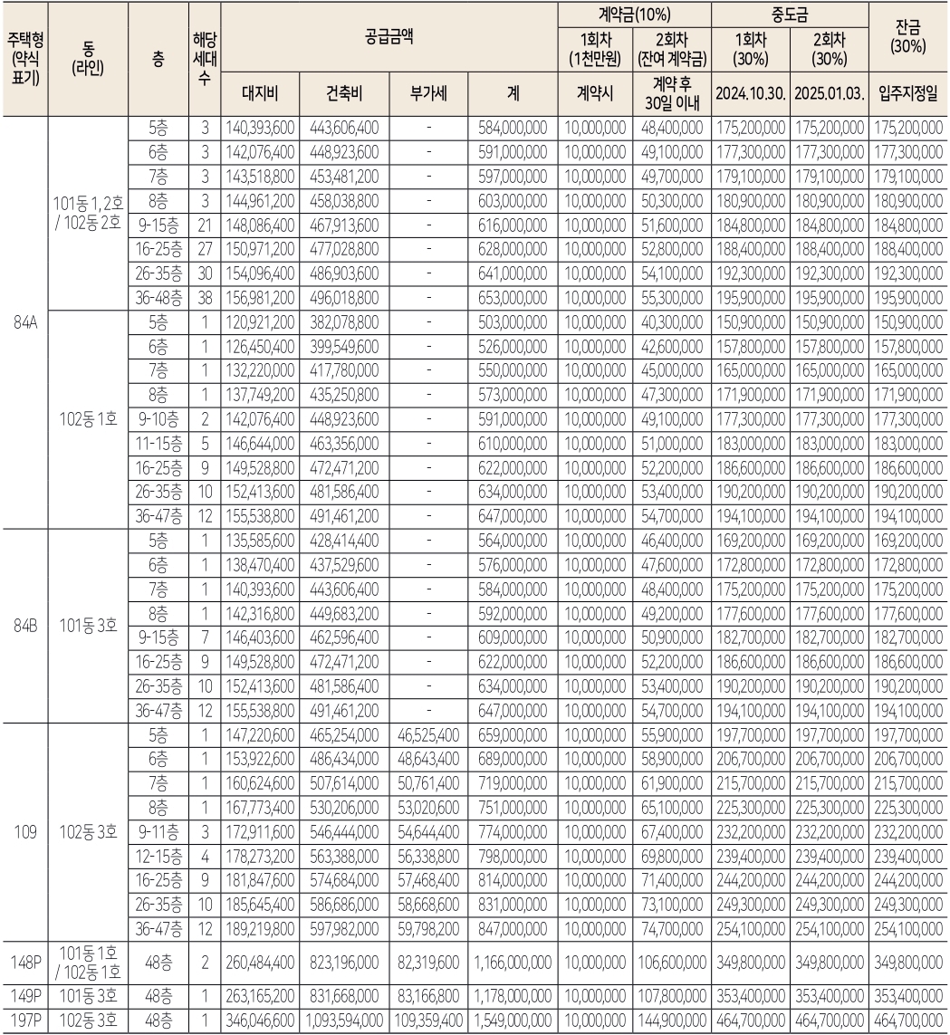 청주힐스테이트센트럴2차청약자격-3