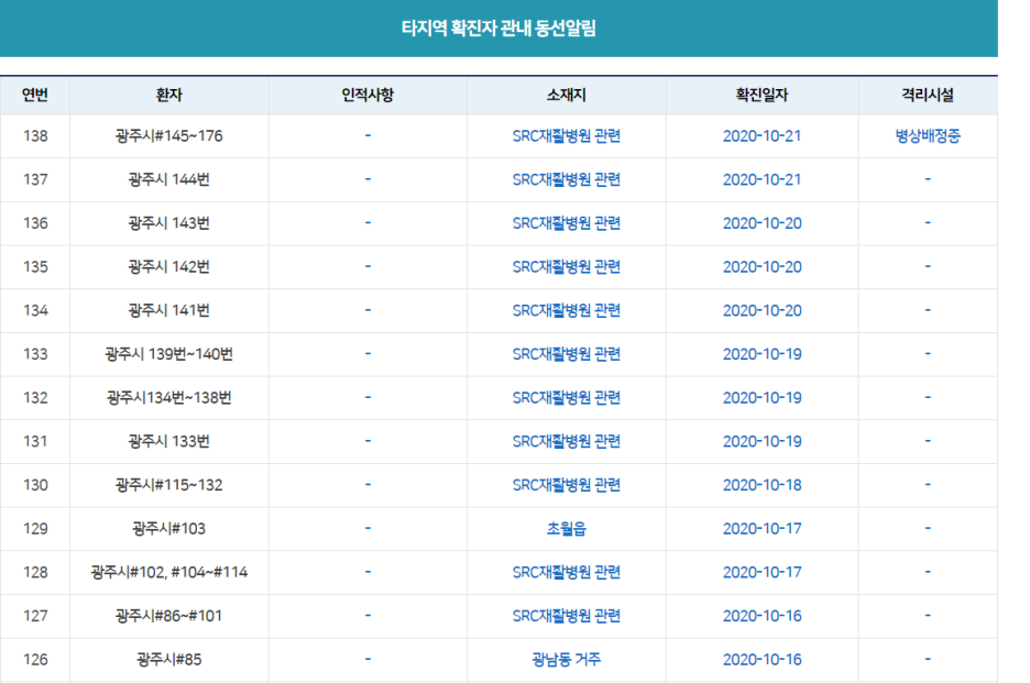  경기도 광주 SRC재활병원 집단 확진 발생 32명, 누적 102명 돌파