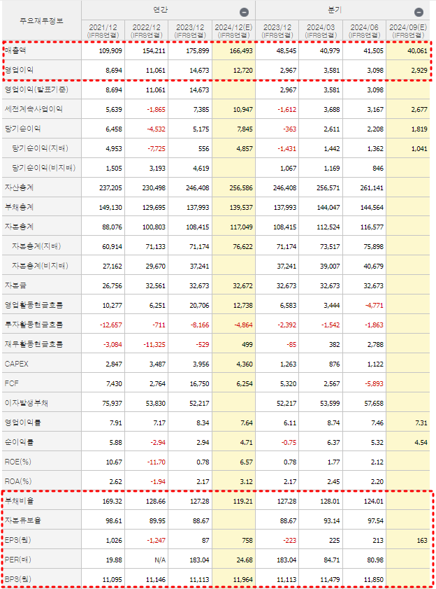 두산에너빌리티 재무제표