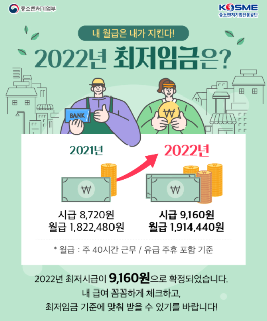 2022년 최저임금 및 2030년 임금 예측