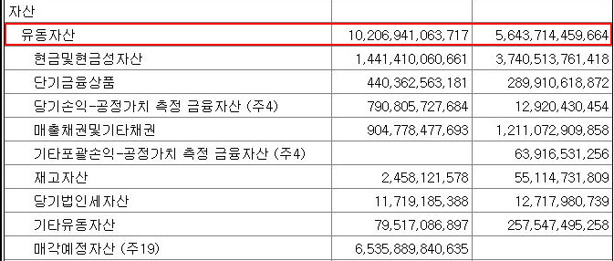  주식초보가 알아야할 필수 재무제표 항목 : 유동자산, 유동부채