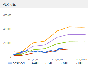 기아 주가 전망 목표주가 배당금