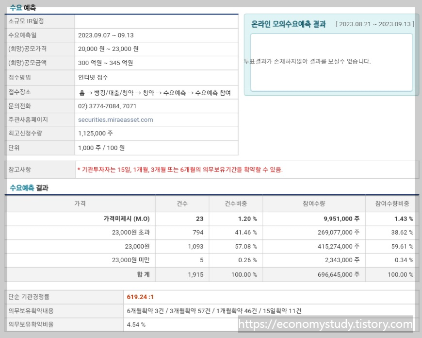 밀리의서재 수요 예측