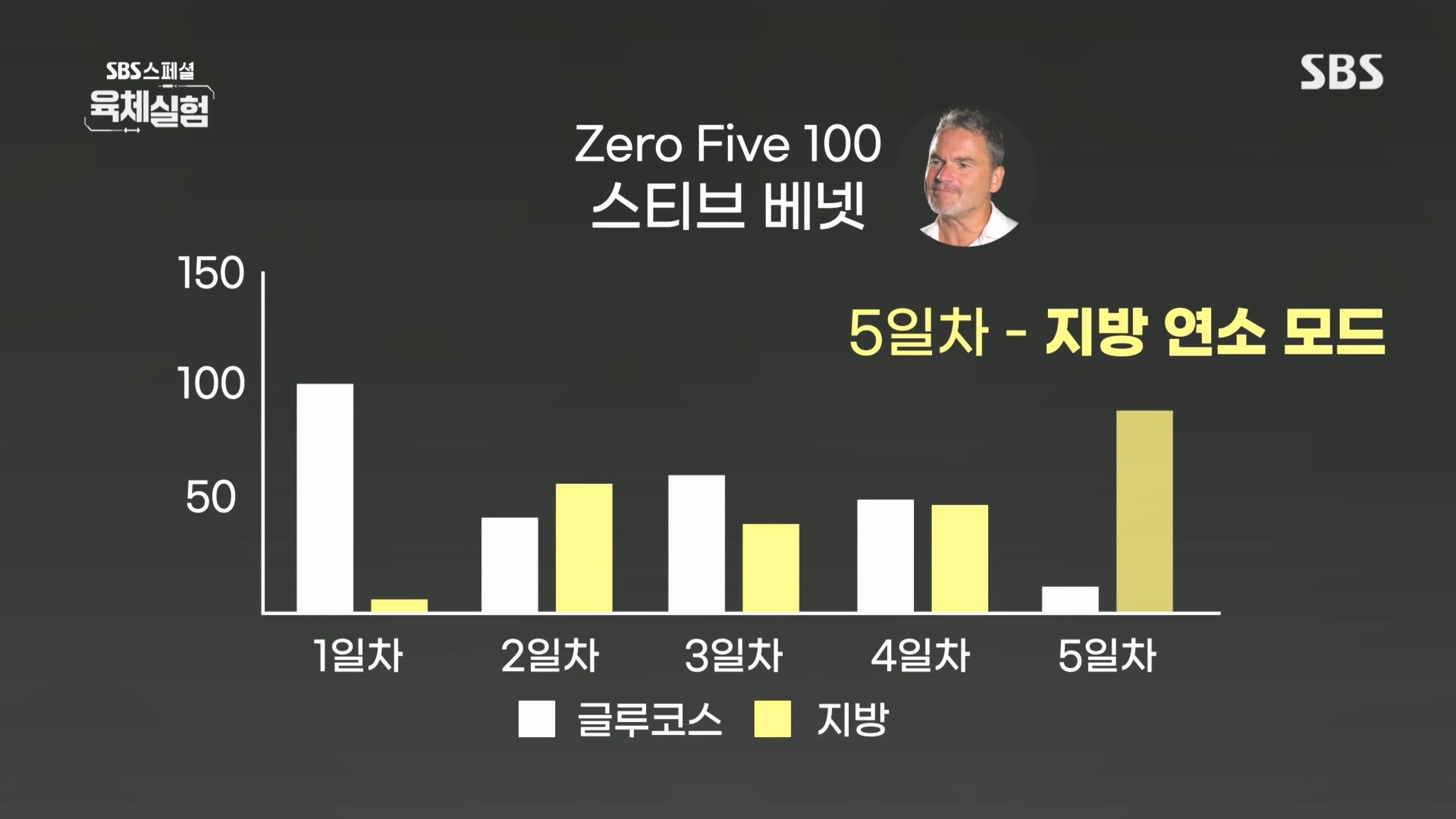 SBS 스페셜.E655.231015p.H264-F1RST.mp4_20231016_201632.277.jpg