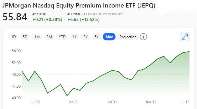 JP Morgan Nasdaq Equity Premium Income ETF(JEPQ)