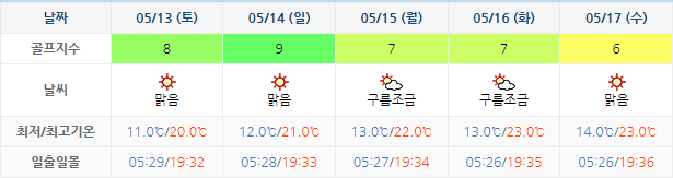 스톤비치CC (태안비치CC) 골프장 날씨 0510