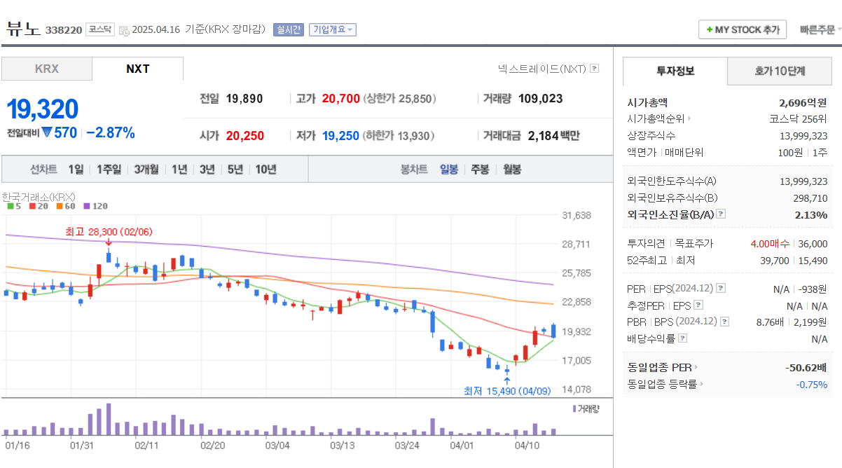 2025 의료AI 관련주 뷰노