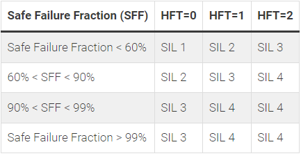 Type A instruments HFT