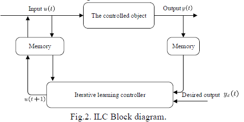 [논문리뷰] Diesel Generator Speed Control Based onVariable Forgetting ...