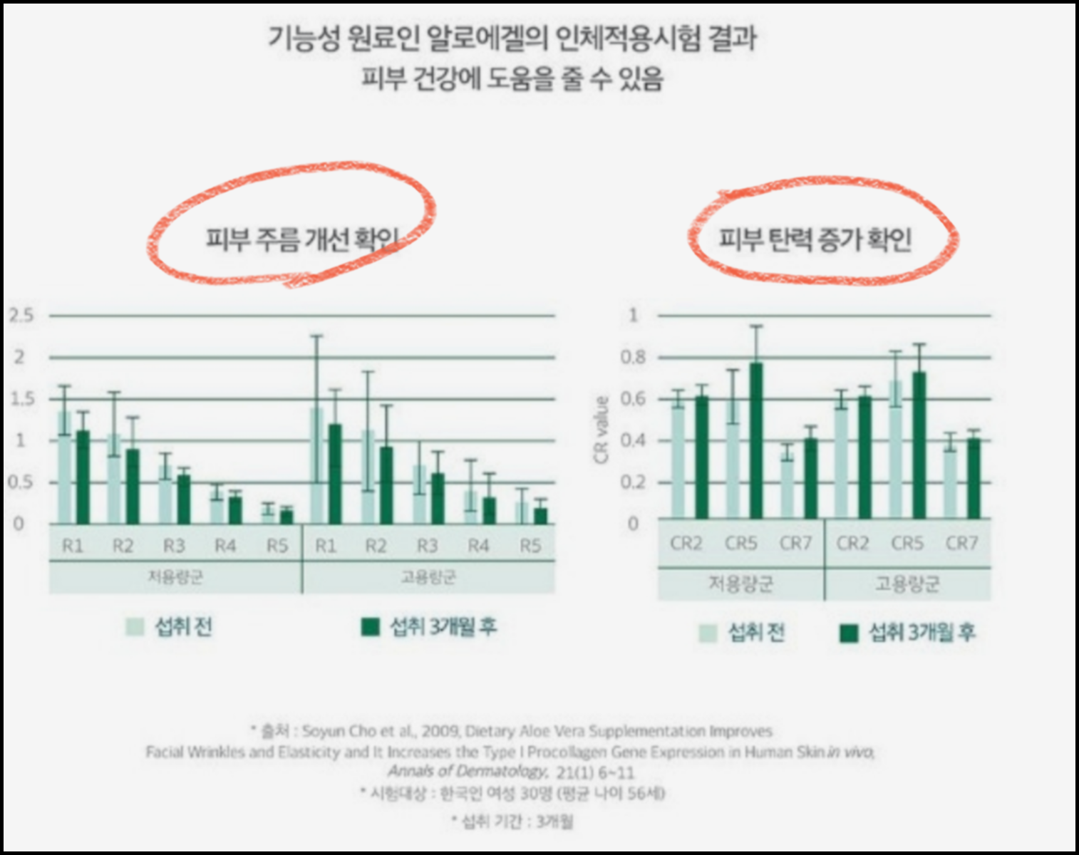 유니베라 아임뮨