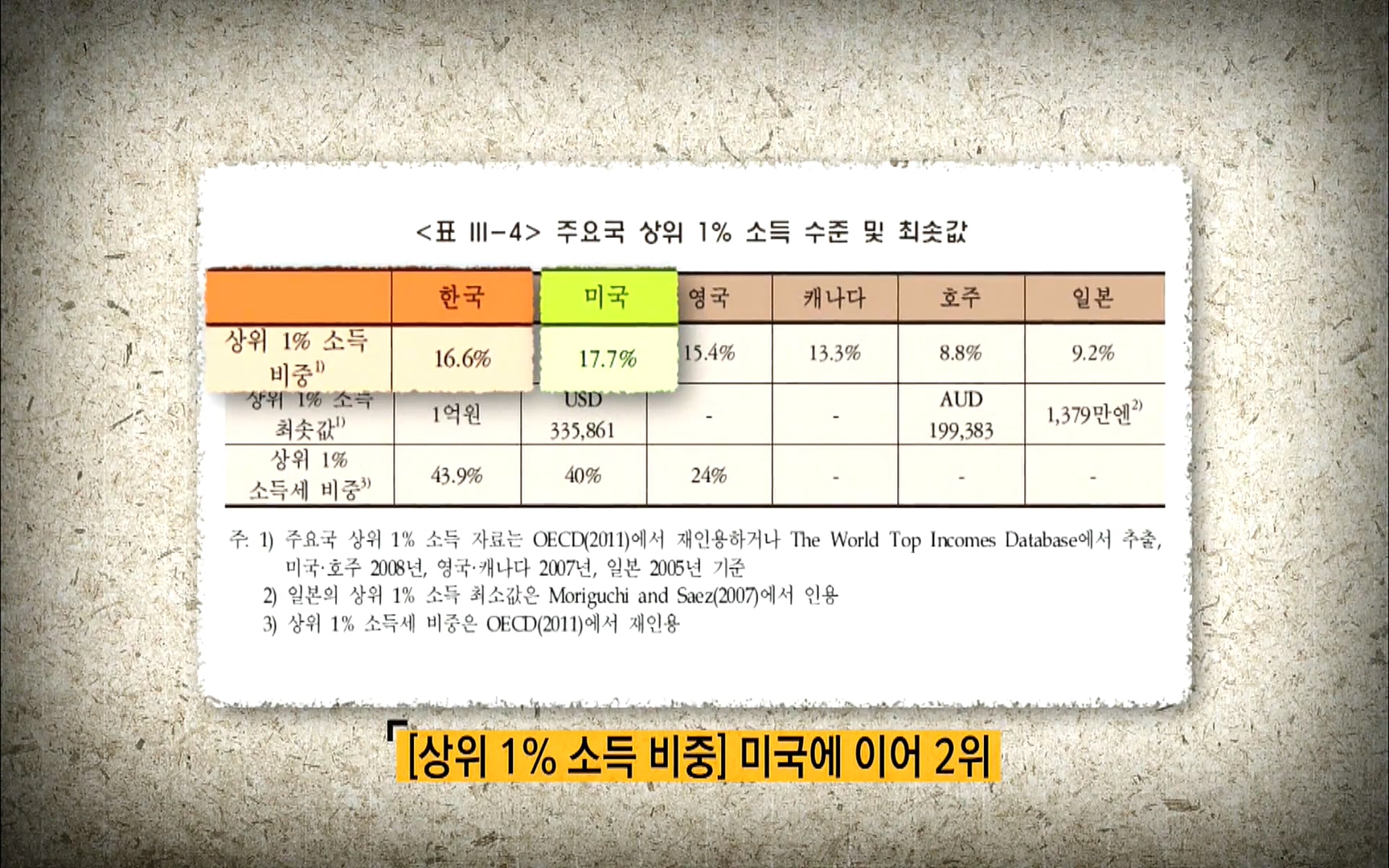 다큐 프라임 - TV - 교육의 중심 EBS자본주의 5부. 국가는 무엇을 해야 하는가.mp4_20220606_183357.287.jpg